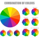 Ruota dei colori